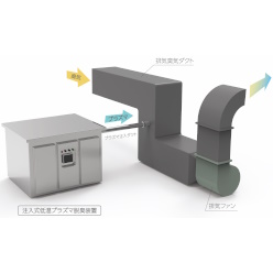 注入式低温プラズマ脱臭装置