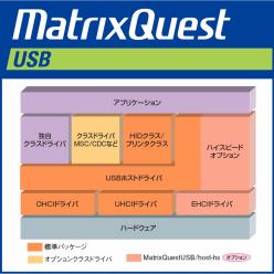 組込みコントローラ用USB1.1／2.0対応ホストドライバ MatrixQuestUSB／host