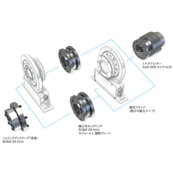 高速回転用トルクリミッター EAS-HSE