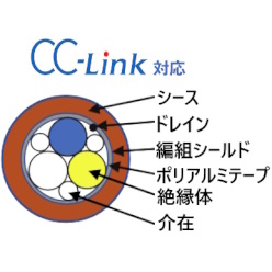 FAネットワーク用CC-Linkケーブル 3C-LINK