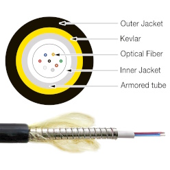 QSFP28 AOC(Armored)ケーブル