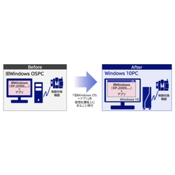 旧Windows OS対策ソリューション