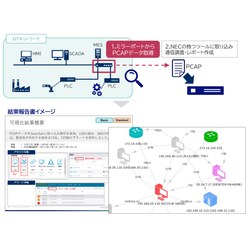 制御システム可視化サービス