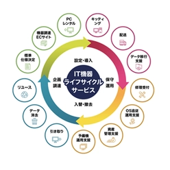 IT機器ライフサイクルサービス ITライフサポート