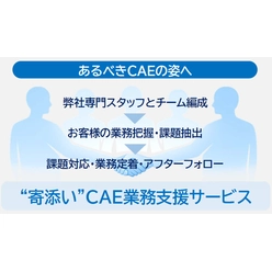 寄添いCAE業務支援サービス