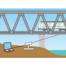 レーザー桁たわみ計測システム Dポイント