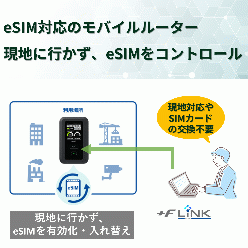 5G対応 SIMロックフリー モバイルルーター +F FS050W