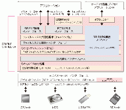 組込みFAT／exFATファイルシステム GR-FILE、GR-FILE／ex