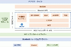 Bluetoothプロトコルスタック Bluelet