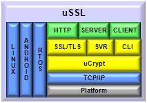 組込み用SSLスタック μSSL SDK