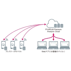 プレスケールモバイルクラウドシステム FUJIFILM Pressure Analysis Cloud