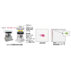 プレスケール業種別事例 半導体関連の事例