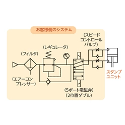 【シヤチハタ】タートスタンプユニット