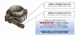 緩み防止用ダブルロッククランプ