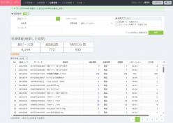 カスタマイズ型WMS(倉庫管理システム) SANTA