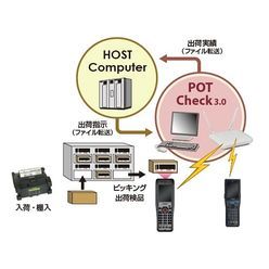 入出荷・検品・棚卸システム POT Check3.0