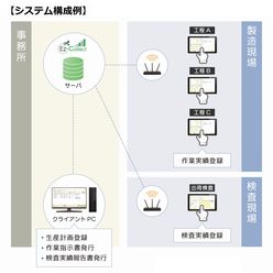 連携型検査・工程実績収集システム Ez-Collect