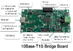 評価ボード USB to 10Base-T1S Bridge AKT-USB -T1S