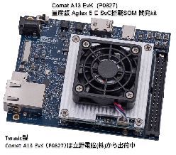 Altera Agilex 5E SoC 量産版デバイス搭載SOM Comet A13 EvK
