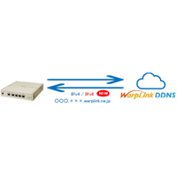 ダイナミックDNS サービスWarpLink DDNS IPv6対応のご案内