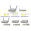 屋外利用可能な企業向けVPN ルータ FutureNet NXR-G540シリーズのラインナップ拡充