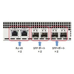 企業向けVPNルータ FutureNet NXR-1300