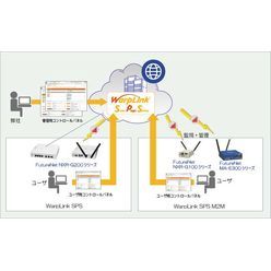 ネットワークマネージメントシステムサービス WarpLink SPS