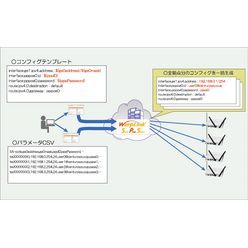 ネットワークマネージメントシステムサービス WarpLink SPS