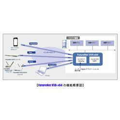 ソフトウェアルータ FutureNet VXR-x64