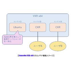 ソフトウェアルータ FutureNet VXR-x64