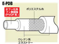 柔軟フッ素ホース E-PDB