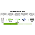 Vicorの電源で実現する、スマート社会のDX化を促進する配電技術：Digital Electricity