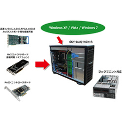 高性能PCベースデータレコーダ SKY-DAQ-WIN-R