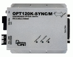 変換器セット OPT120K-SYNC