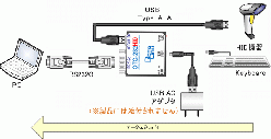 OTG機能 USB-HID RS232C変換コネクタ OTG-232HID