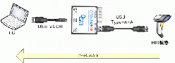 OTG機能 USB-HID RS232C変換コネクタ OTG-232HID