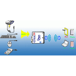 OTG-USB(HID)／Bluetooth変換インターフェース OTG-BLE／HID