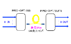 IO装置 PPIO-OPT