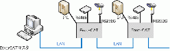 EtherCAT端末通信機　Enet-CAT