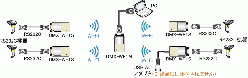 RS232C／Wi-Fiマルチプレクサ DMX-WF1