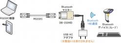 RS232C／Bluetooth変換インターフェース BD-232HID