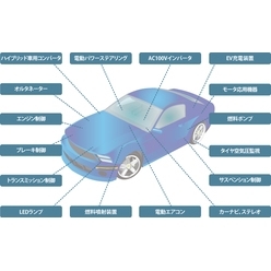 自動車向けチョークコイル／リアクトル／SMDコイル