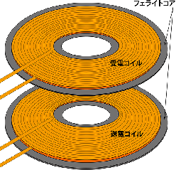 大型フェライトコア(非接触給電用途)