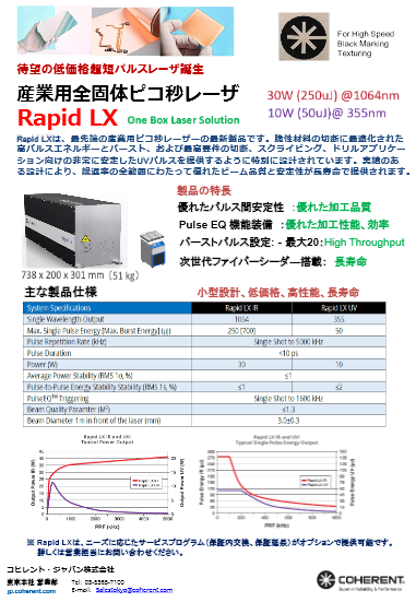 産業用全固体ピコ秒レーザ Rapid LXシリーズ