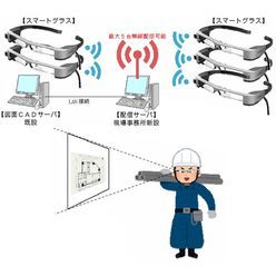 工事現場用スマートグラス図面配信システム