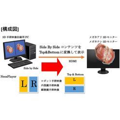 3D手術手技教育用システム