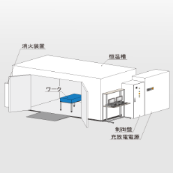 バッテリ充放電評価装置