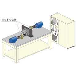 トランスミッション試験機（モータリングベンチ）