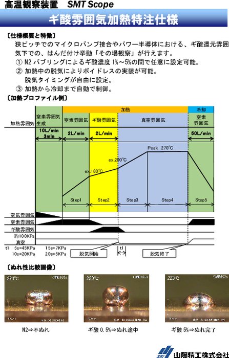 高温観察装置 SMT Scope ギ酸雰囲気加熱特注仕様