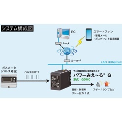 ウェブ機能付きガス使用量モニタ パワーみえ～るG